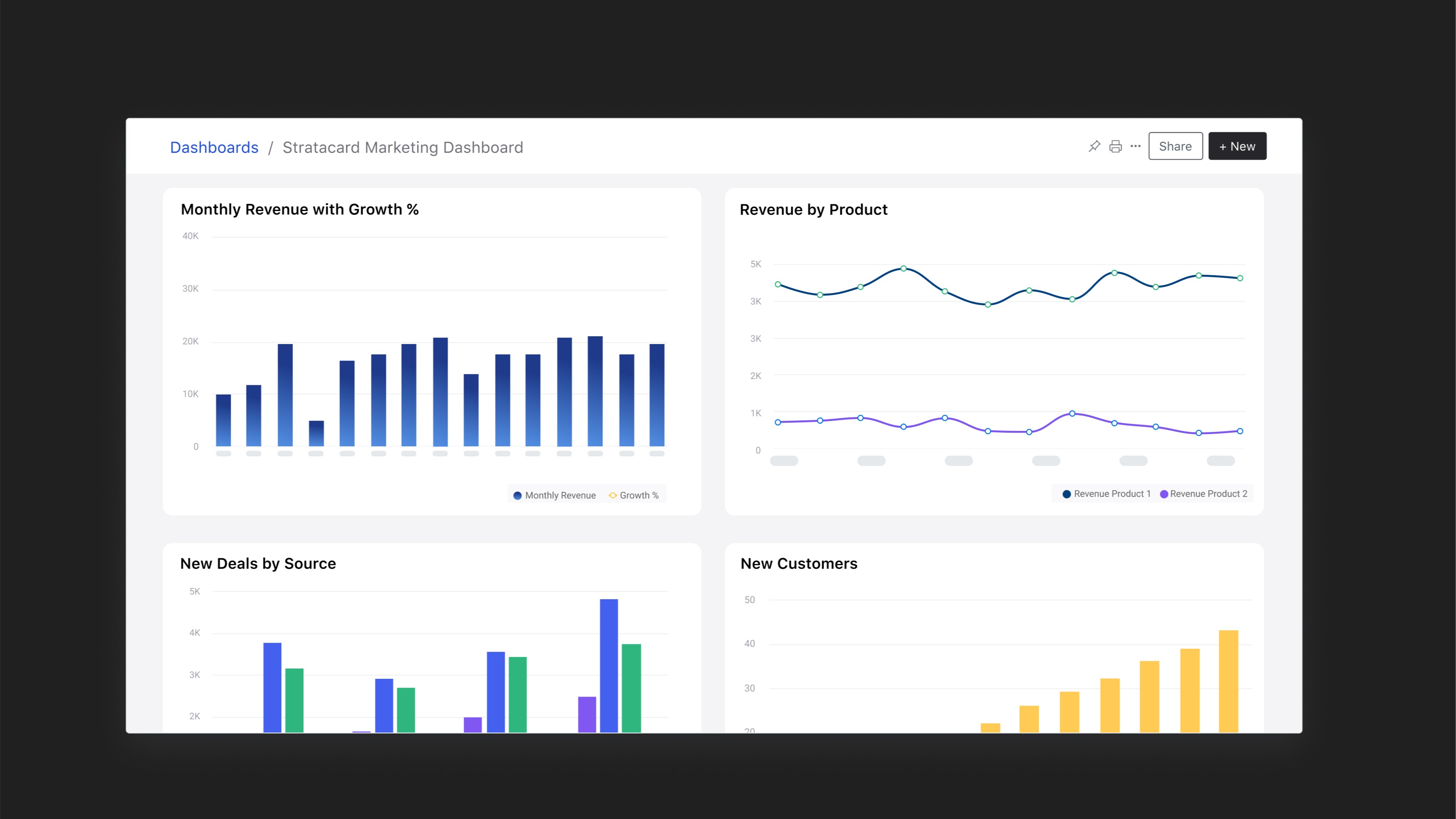 Drill Into Your Pipeline